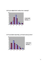 Referāts 'Stress un tā atšķirības dažāda dzimuma cilvēkiem', 34.