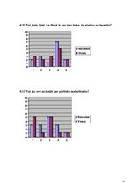 Referāts 'Stress un tā atšķirības dažāda dzimuma cilvēkiem', 35.