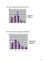 Referāts 'Stress un tā atšķirības dažāda dzimuma cilvēkiem', 36.