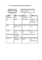 Referāts 'Stress un tā atšķirības dažāda dzimuma cilvēkiem', 47.