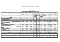 Prakses atskaite 'Prakses atskaite grāmatvedībā', 27.