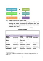 Referāts 'Pilnvērtīgas reklāmas kampaņu stratēģiskās plānošanas rīku sistēmas izveide', 27.