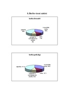 Referāts 'Truškopība', 17.