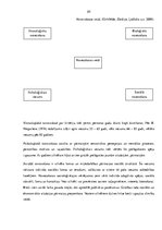 Diplomdarbs 'Māsas motivācija izvēlēties darba vietu sociālās aprūpes centrā', 20.