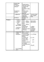 Konspekts 'Bilingvālā ģeogrāfijas stunda 6.klasē ', 2.