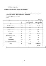 Referāts 'Dienas režīma aktualitāte pusaudžu vidū', 16.