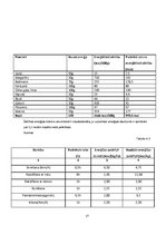 Referāts 'Dienas režīma aktualitāte pusaudžu vidū', 17.