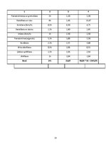 Referāts 'Dienas režīma aktualitāte pusaudžu vidū', 20.