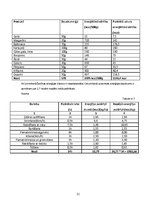 Referāts 'Dienas režīma aktualitāte pusaudžu vidū', 21.