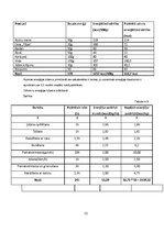 Referāts 'Dienas režīma aktualitāte pusaudžu vidū', 22.