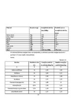 Referāts 'Dienas režīma aktualitāte pusaudžu vidū', 23.