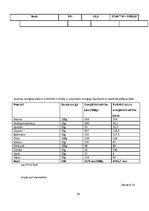 Referāts 'Dienas režīma aktualitāte pusaudžu vidū', 24.