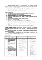 Biznesa plāns 'SIA "Finanses"', 11.