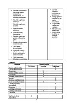 Biznesa plāns 'SIA "Finanses"', 12.