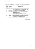 Prakses atskaite 'The Y Chromosome of Drosophila Melanogaster and Aging', 8.