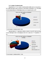 Referāts 'HIV un AIDS - viens un tas pats vai nē?', 20.