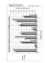 Referāts 'HIV un AIDS - viens un tas pats vai nē?', 26.