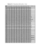 Referāts 'HIV un AIDS - viens un tas pats vai nē?', 28.