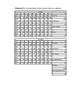 Referāts 'HIV un AIDS - viens un tas pats vai nē?', 29.