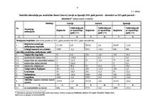 Referāts 'Noziedzība Latvijā', 9.