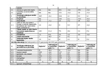 Referāts 'Noziedzība Latvijā', 10.