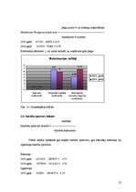 Referāts 'Finanšu darbības rādītāji uzņēmumā', 25.