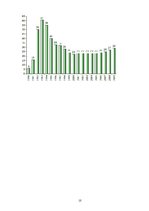 Diplomdarbs 'Характеристика, функции и организация деятельности предприятия', 10.