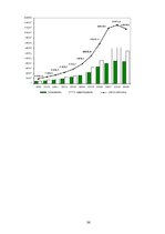Diplomdarbs 'Характеристика, функции и организация деятельности предприятия', 36.