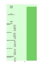 Diplomdarbs 'Характеристика, функции и организация деятельности предприятия', 39.