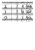 Konspekts 'Zivis', 8.