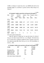 Referāts 'AS "Olainfarm" emitēto akciju tirgus dinamikas analīze', 9.