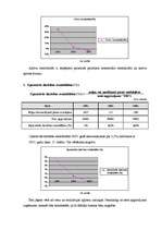 Referāts 'SIA "X" finanšu analīze', 42.