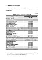 Referāts 'SIA "X" finanšu analīze', 47.