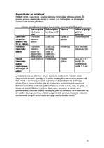 Referāts 'Zemes mozaīkas pārmaiņas Lucavsalas ainavas attīstībā', 12.