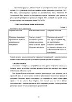 Referāts 'Конкуренция и её виды', 13.