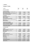 Referāts 'Uzņēmuma finansiālā stāvokļa analīze', 1.