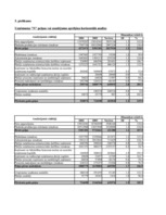 Referāts 'Uzņēmuma finansiālā stāvokļa analīze', 7.