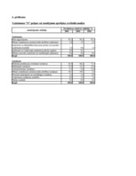 Referāts 'Uzņēmuma finansiālā stāvokļa analīze', 9.