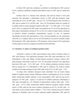 Referāts 'Uzņēmuma finansiālā stāvokļa analīze', 35.