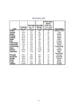 Referāts 'Eiropa', 8.