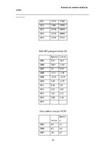 Prakses atskaite 'Makroekonomiskās situācijas salīdzinošā analīze starp Latviju un Igauniju', 24.