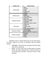 Diplomdarbs 'Klientu piesaiste', 19.