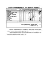 Diplomdarbs 'Klientu piesaiste', 33.