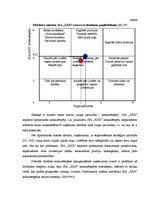 Diplomdarbs 'Klientu piesaiste', 34.