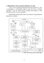 Referāts 'Konkurence naktsmītņu sektorā Jēkabpilī', 4.
