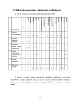 Referāts 'Konkurence naktsmītņu sektorā Jēkabpilī', 17.