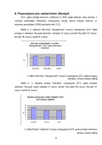 Referāts 'Konkurence naktsmītņu sektorā Jēkabpilī', 19.