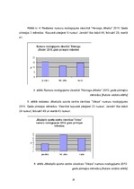 Referāts 'Konkurence naktsmītņu sektorā Jēkabpilī', 20.