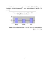 Referāts 'Konkurence naktsmītņu sektorā Jēkabpilī', 21.