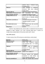 Referāts 'Konkurence naktsmītņu sektorā Jēkabpilī', 25.